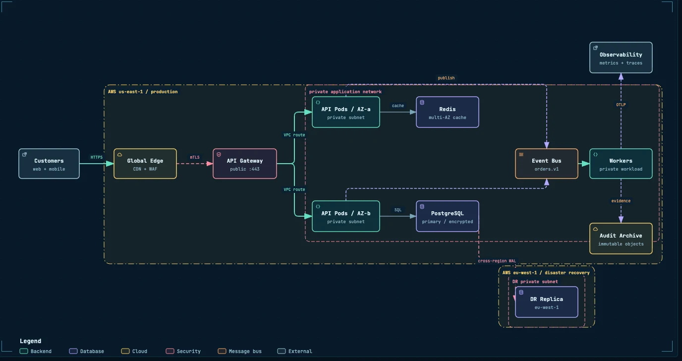 Ownership khi deploy dark preview