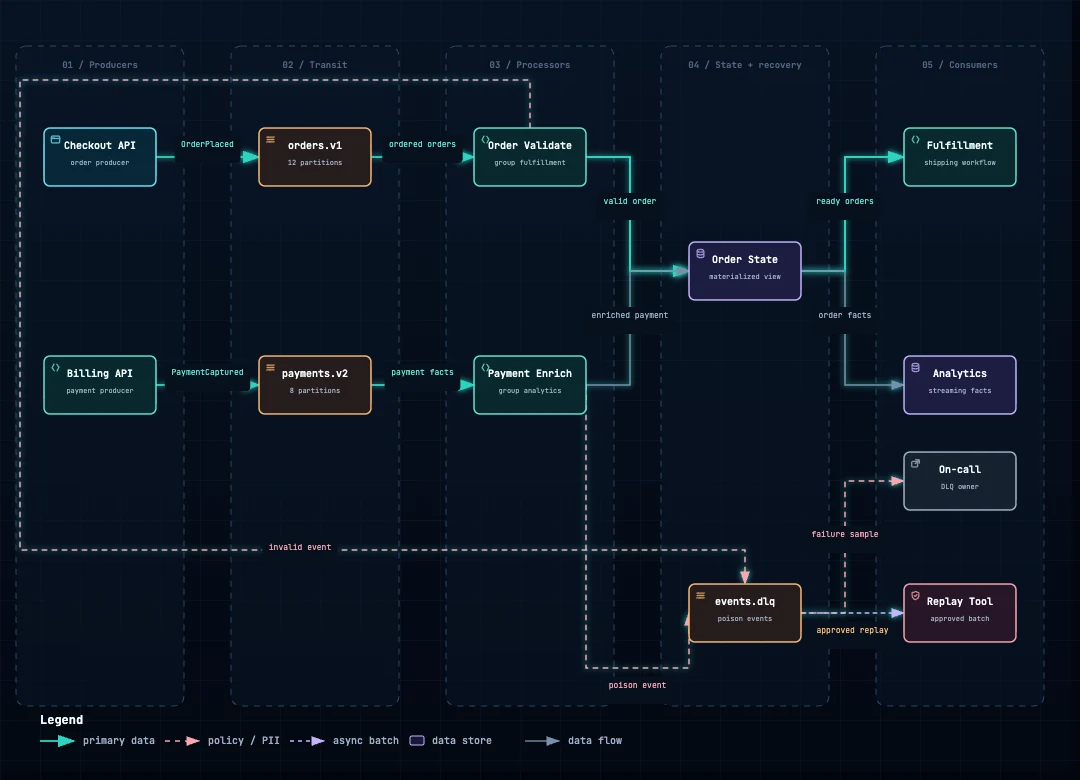Topology event stream dark preview